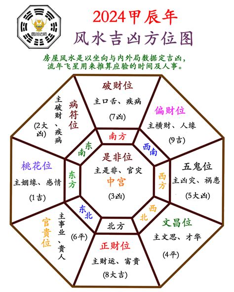 2024年大利方位|2024大利方位表及各方位风水解析